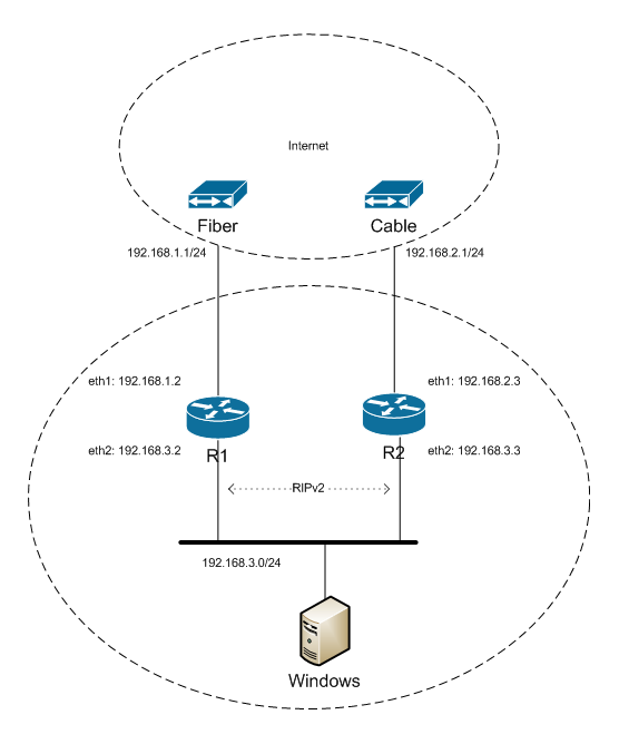 network diagram